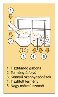 Forgódobos tisztító Kal-System