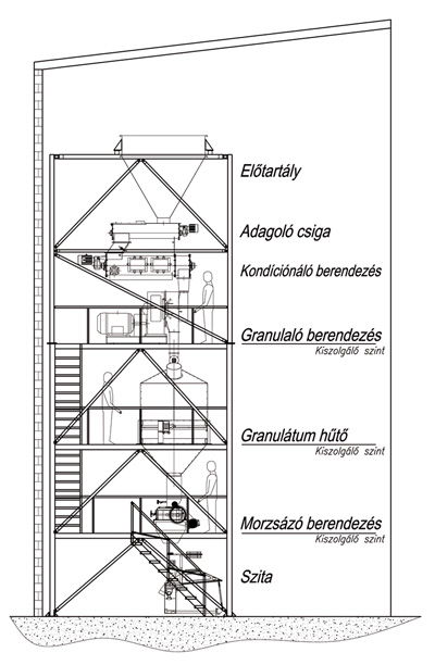 Granuláló Kal-System